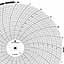 Foxboro 898683  Ink Writing Circular Chart