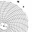 Honeywell 2217E  Ink Writing Circular Chart