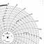 Foxboro 898792  Ink Writing Circular Chart