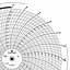 Foxboro 898877  Ink Writing Circular Chart