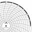 ABB Kent-Taylor KPC105/0537  Ink Writing Circular Chart