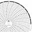ABB Kent-Taylor KPC105/0597  Ink Writing Circular Chart