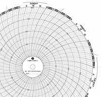 ABB Kent-Taylor KPC105/0620  Ink Writing Circular Chart