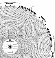 Foxboro 899049-L  Ink Writing Circular Chart