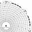 ABB Kent-Taylor KPC105/0625  Ink Writing Circular Chart