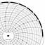 ABB Kent-Taylor KPC105/0640  Ink Writing Circular Chart