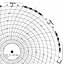 ABB Kent-Taylor KPC105/0650  Ink Writing Circular Chart
