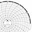 ABB Kent-Taylor KPC105/1246  Ink Writing Circular Chart