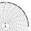 ABB Kent-Taylor KPC105/1269  Ink Writing Circular Chart