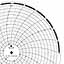 ABB Kent-Taylor KPC105/1283  Ink Writing Circular Chart