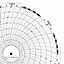 ABB Kent-Taylor KPC105/1400  Ink Writing Circular Chart