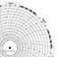ABB Kent-Taylor KPC105/1427  Ink Writing Circular Chart