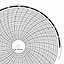 ABB Kent-Taylor KPC105/1447  Ink Writing Circular Chart