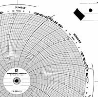 Foxboro 899413  Ink Writing Circular Chart