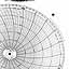 Honeywell 14037  Ink Writing Circular Chart