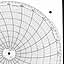 Honeywell 14388  Ink Writing Circular Chart