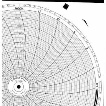 Honeywell 14981  Ink Writing Circular Chart