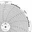 Foxboro 899439  Ink Writing Circular Chart