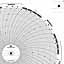 Foxboro 899450  Ink Writing Circular Chart