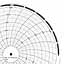 ABB Kent-Taylor KPC105/1484  Ink Writing Circular Chart