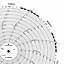 Foxboro 899792-L ALK900  Ink Writing Circular Chart