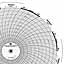 Foxboro 89980  Ink Writing Circular Chart