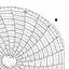 Honeywell 12967  Ink Writing Circular Chart
