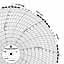 Foxboro 89J068-L  Ink Writing Circular Chart
