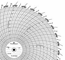 Foxboro 89N068-L  Ink Writing Circular Chart