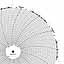 ABB Kent-Taylor 500P1225-214  Ink Writing Circular Chart