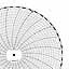 ABB Kent-Taylor 500P1267-64  Ink Writing Circular Chart
