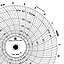 Dickson 106G  Ink Writing Circular Chart