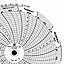Dickson 181  Ink Writing Circular Chart