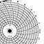 Dickson 28  Ink Writing Circular Chart