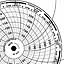 Dickson 36  Ink Writing Circular Chart