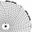 Dickson 617  Ink Writing Circular Chart