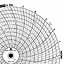Dickson 644  Ink Writing Circular Chart