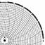 Dickson 810  Ink Writing Circular Chart