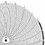 Dickson 822  Ink Writing Circular Chart