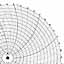 Dickson 830  Ink Writing Circular Chart