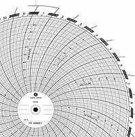 Foxboro 89N057-L ALK900  Ink Writing Circular Chart