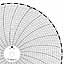 ABB Kent-Taylor 500P1225-74  Ink Writing Circular Chart