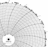 ABB Kent-Taylor 500P1267-128  Ink Writing Circular Chart