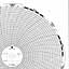 ABB Kent-Taylor OP8810  Ink Writing Circular Chart