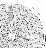 Honeywell 680015-658  Ink Writing Circular Chart