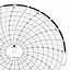 ABB Kent-Taylor KPC105/0691  Ink Writing Circular Chart