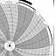 Honeywell 16227  Ink Writing Circular Chart