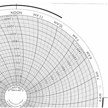 Honeywell 680015-665  Ink Writing Circular Chart
