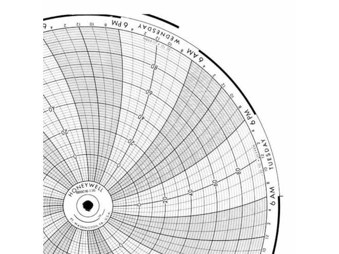 Honeywell 680016-136  Ink Writing Circular Chart