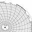 Honeywell 680016-871  Ink Writing Circular Chart